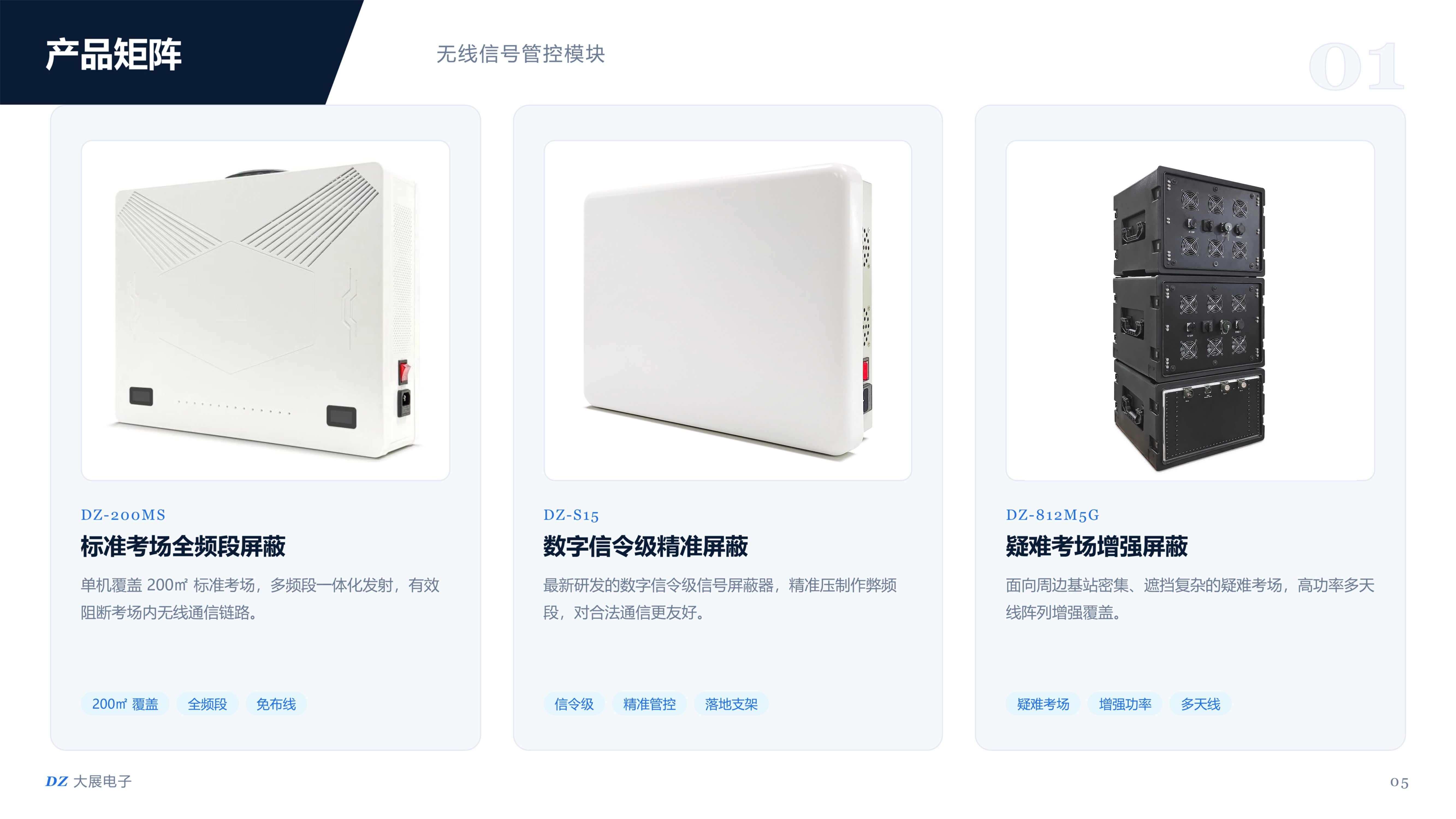 产品矩阵